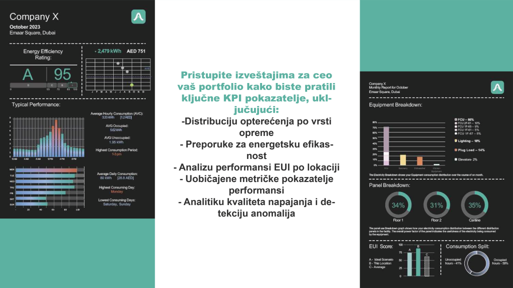 Amp statistike